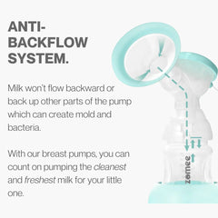 Z1 Double Electric Breast Pump