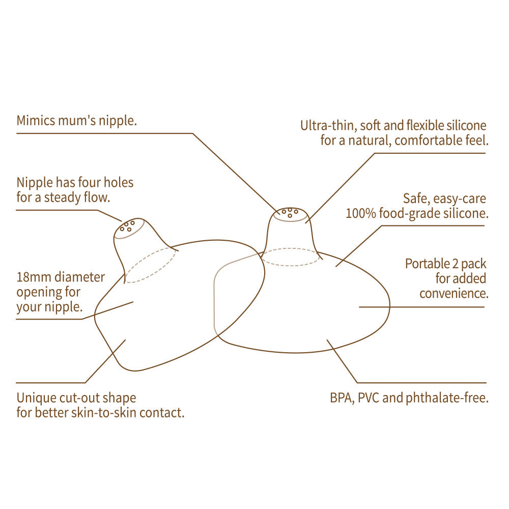 Silicone Nipple Shields 2-pk (24 mm) Silicone Nipple Shields 2-pk (24 mm)