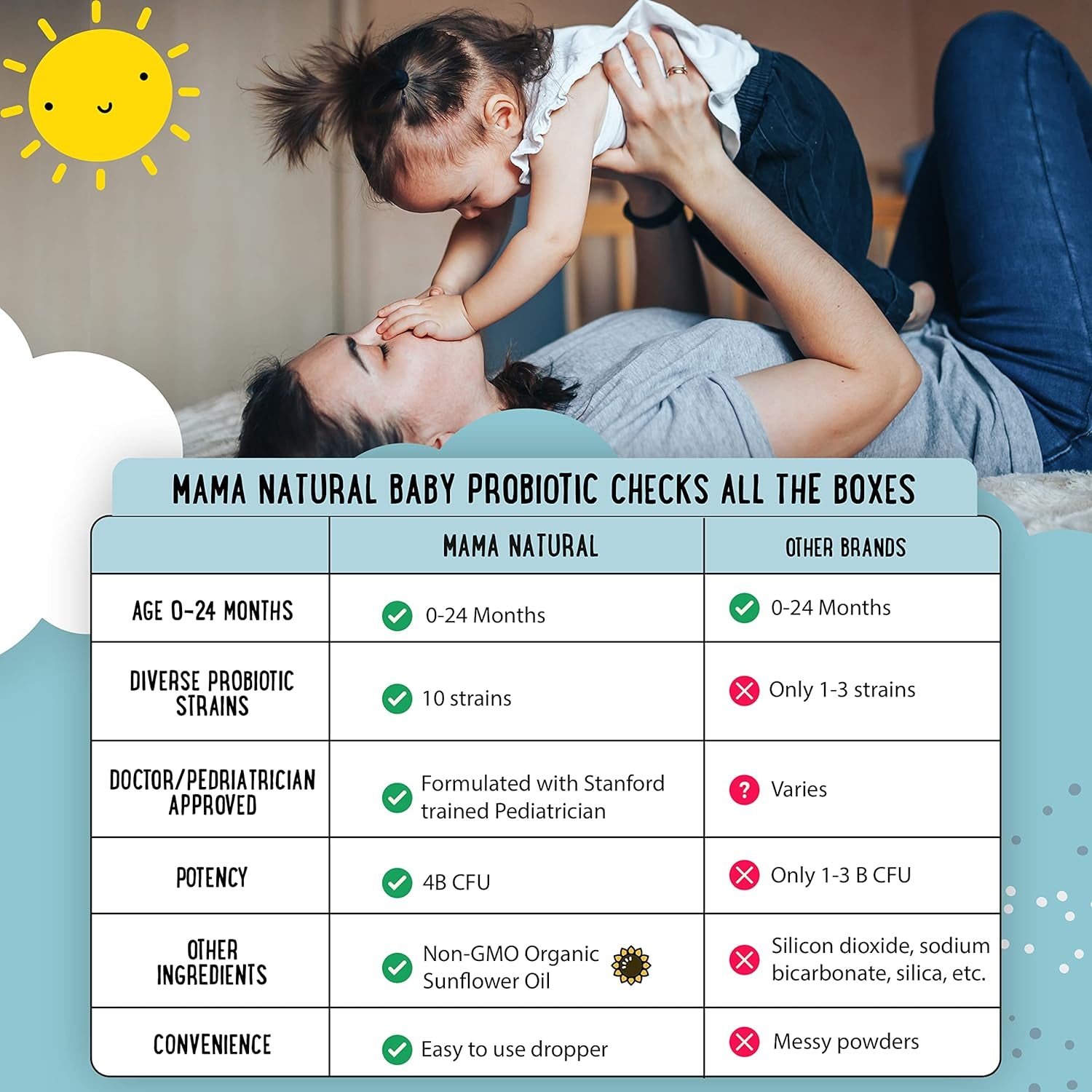 Baby Probiotic Drops Baby Probiotic Drops