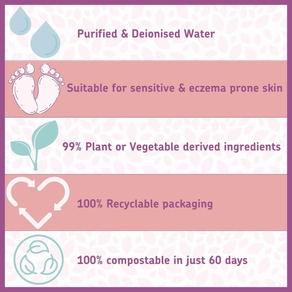 Jackson Reece Kinder by Nature Water-Based Baby Wipes - 56 Count (Case of 12 Packs) Jackson Reece Kinder by Nature Water-Based Baby Wipes - 56 Count (Case of 12 Packs)