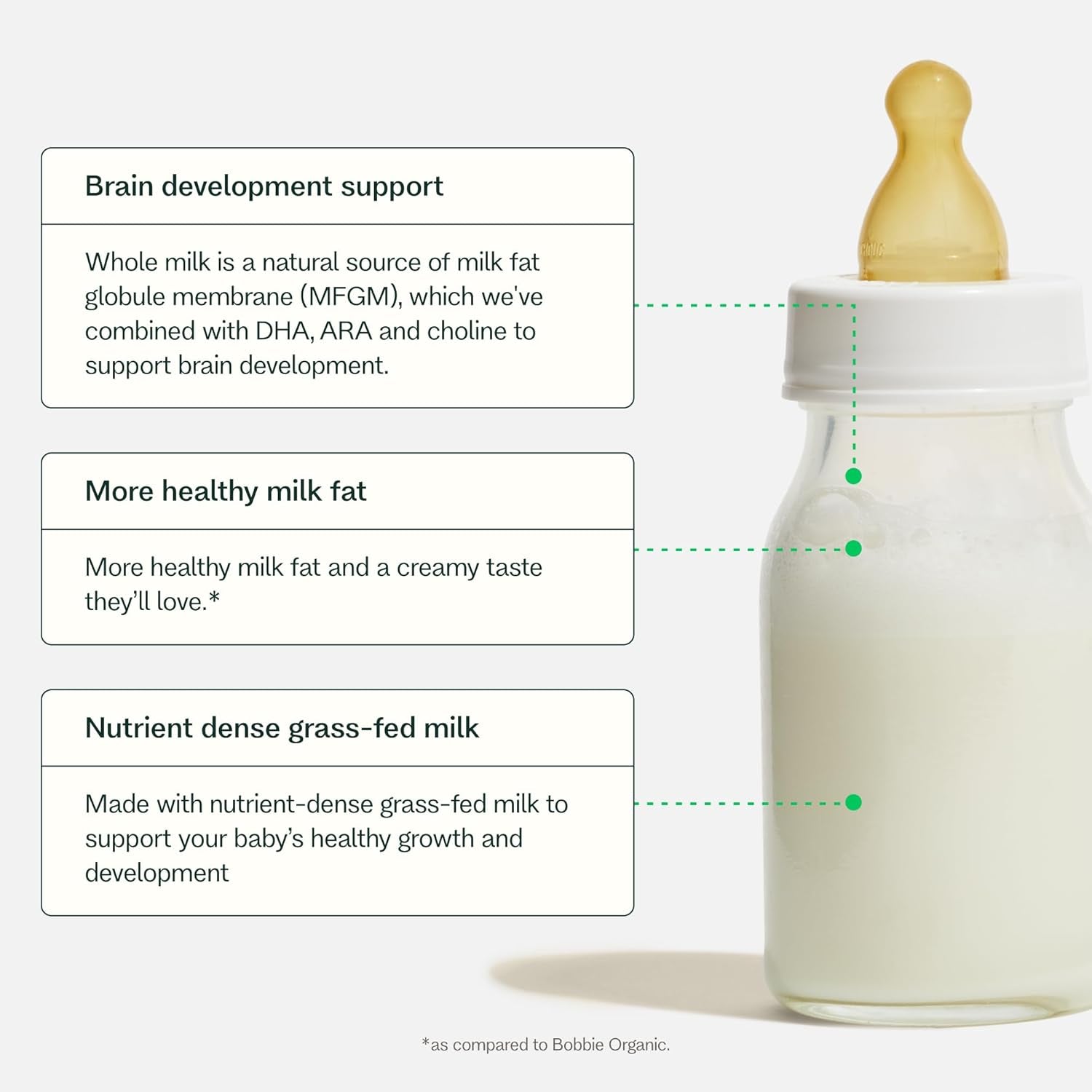 Bobbie Whole Milk, Grass Fed Infant Formula, Milk-Based Powder with Iron, Plant Based DHA & ARA, Vitamin D and Protein Blend Modeled after Breast Milk, Newborn to 12 Months Old, 14.1 Oz