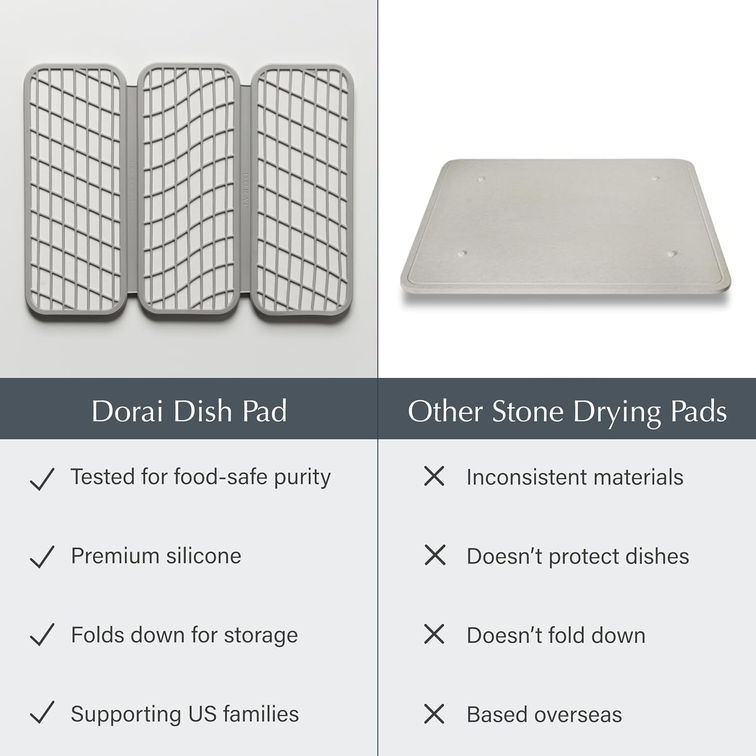 Dorai Home Dish Pad | Diatomaceous Earth Stone Drying Mat for Kitchen Counter | Quick Drying | Stone Dish Drying Mat for Kitchen | 19.9" X 15.2" X 0.52" | Sandstone