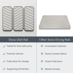 Dorai Home Dish Pad | Diatomaceous Earth Stone Drying Mat for Kitchen Counter | Quick Drying | Stone Dish Drying Mat for Kitchen | 19.9" X 15.2" X 0.52" | Sandstone