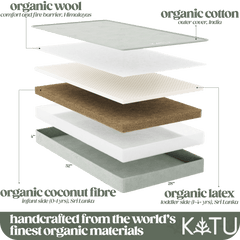 Organic 2-Stage Crib Mattress