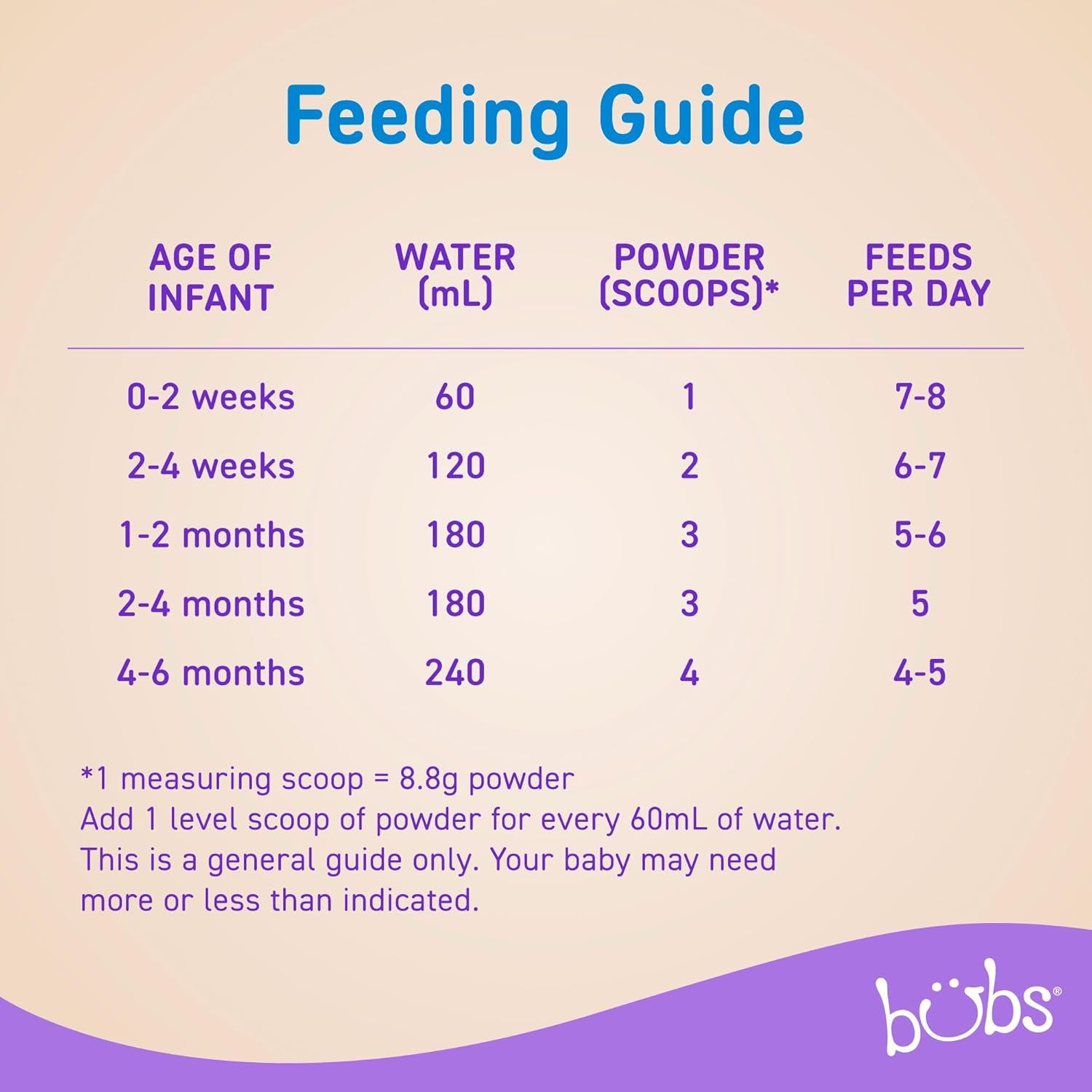 Bubs Goat Milk Infant Formula Stage 1, Made with Fresh Goat Milk, 14.1 Oz