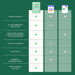 Bobbie Whole Milk, Grass Fed Infant Formula, Milk-Based Powder with Iron, Plant Based DHA & ARA, Vitamin D and Protein Blend Modeled after Breast Milk, Newborn to 12 Months Old, 14.1 Oz