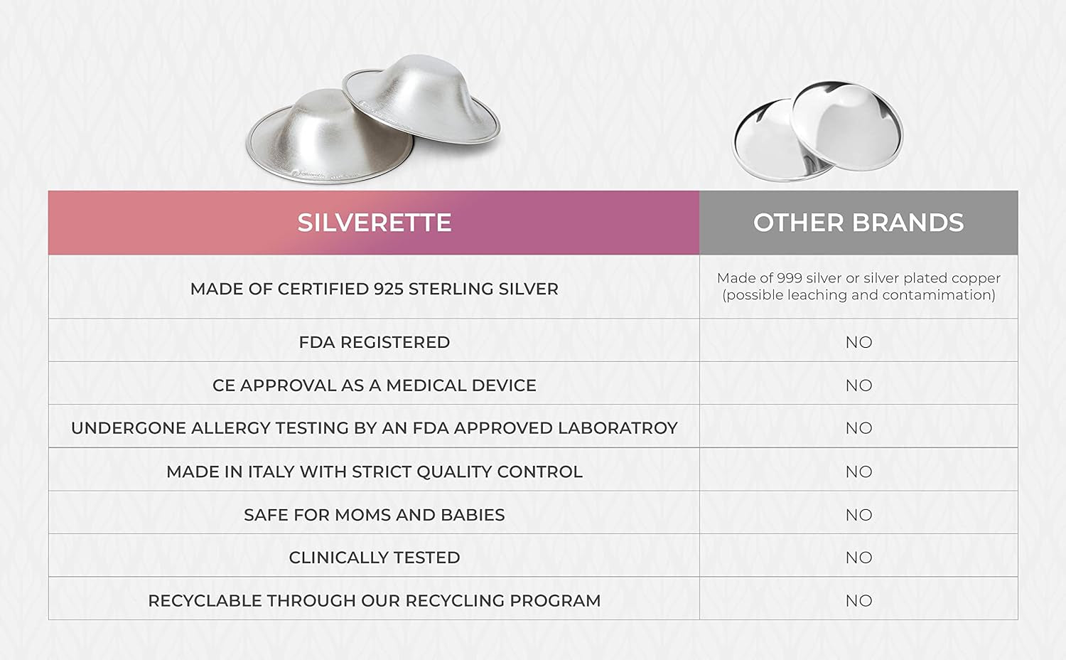 SILVERETTE the Original Silver Nursing Cups, Silverettes Metal Nipple Covers for Breastfeeding, Nursing Shield, 925 Silver Nipple Cover Guards, Soothe and Protect Sore Nipples -Made in Italy