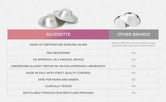 SILVERETTE the Original Silver Nursing Cups, Silverettes Metal Nipple Covers for Breastfeeding, Nursing Shield, 925 Silver Nipple Cover Guards, Soothe and Protect Sore Nipples -Made in Italy