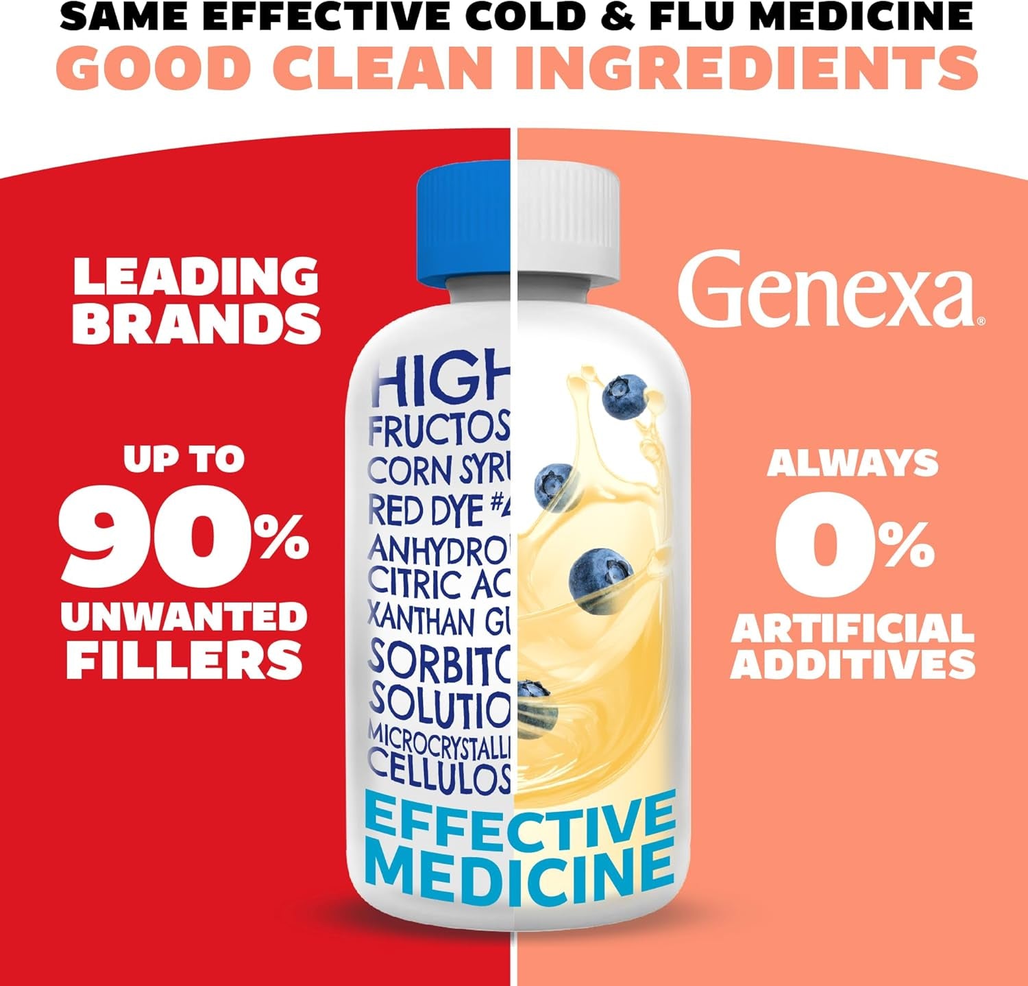 Genexa Kids' Multi-Symptom Cold & Flu Relief, Dye Free, 0% Artificial Additives, Children'S Liquid Pain, Fever and Cough Medicine, for Kids 4-11, Delicious Organic Blueberry Flavor, 4 Fl Oz