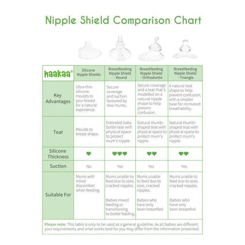 Silicone Nipple Shields 2-pk (24 mm)