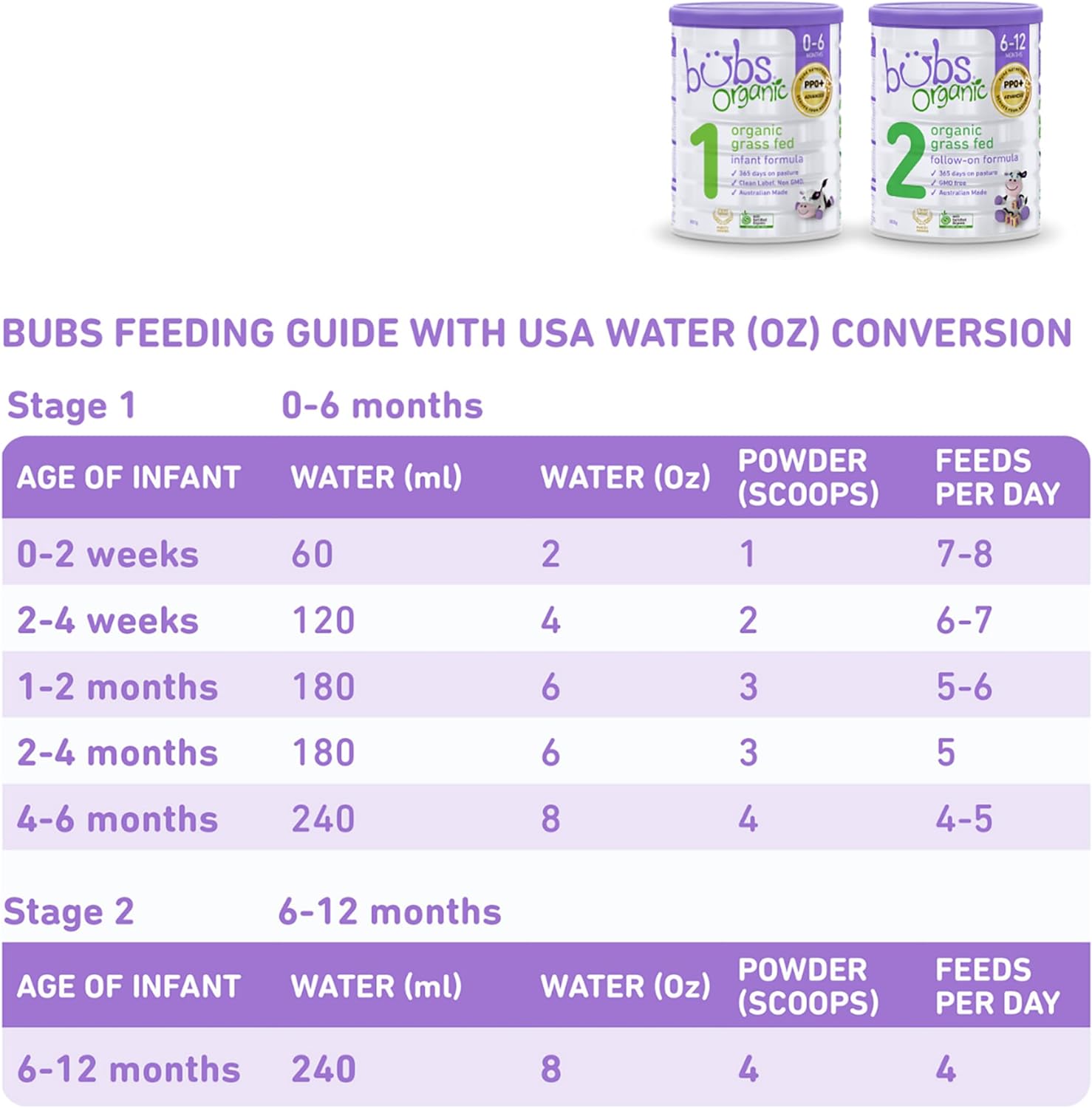 Bubs Organic® Grass Fed Infant Formula Stage 2