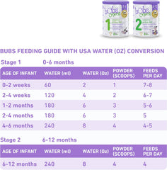 Bubs Organic® Grass Fed Infant Formula Stage 1